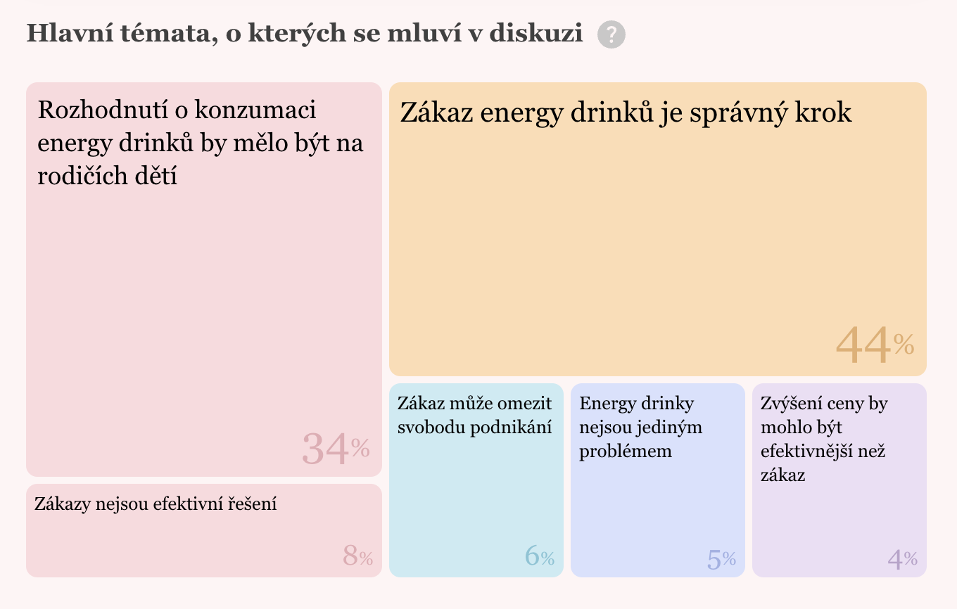 Seznam témata